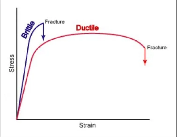 Soil Stress-Strain Image